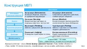 SoftSkill-MoscowQA-2024-09.pdf