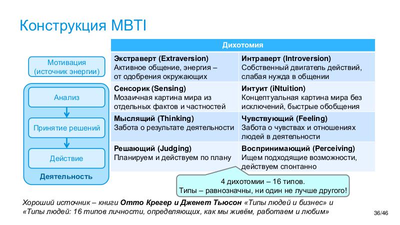 Файл:SoftSkill-MoscowQA-2024-09.pdf