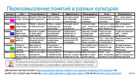 SoftSkill-MoscowQA-2024-09.pdf