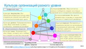 SoftSkill-MoscowQA-2024-09.pdf