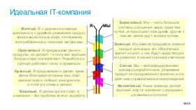 SoftSkill-MoscowQA-2024-09.pdf