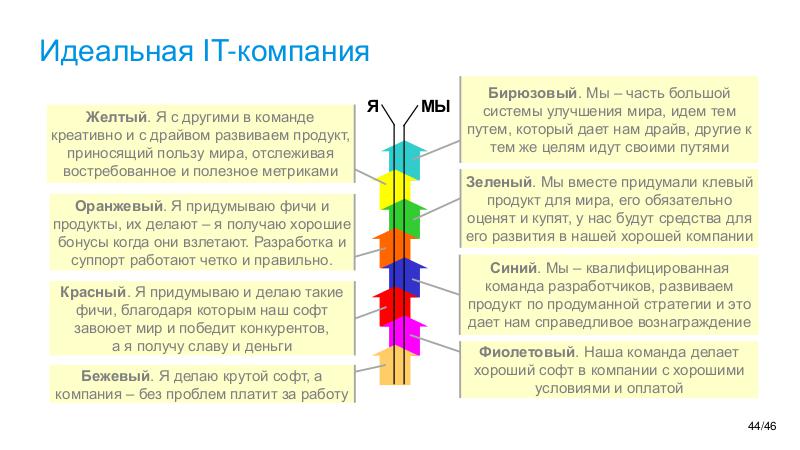 Файл:SoftSkill-MoscowQA-2024-09.pdf