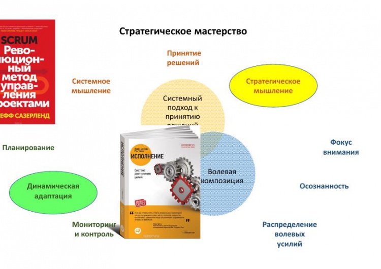 Книга решений стратегического мышления