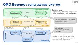 BusArch-ArchDays-2024-Tsepkov.pdf