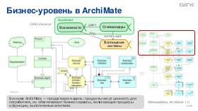 BusArch-ArchDays-2024-Tsepkov.pdf