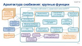 BusArch-ArchDays-2024-Tsepkov.pdf