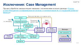 BusArch-ArchDays-2024-Tsepkov.pdf