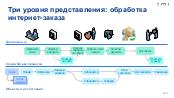 следующая страница →