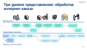 BusArch-ArchDays-2024-Tsepkov.pdf