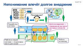 BusArch-ArchDays-2024-Tsepkov.pdf