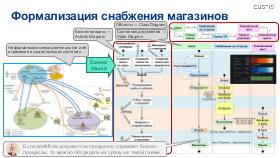 BusArch-ArchDays-2024-Tsepkov.pdf