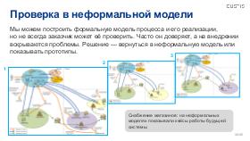 BusArch-ArchDays-2024-Tsepkov.pdf