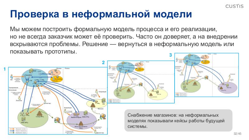 Файл:BusArch-ArchDays-2024-Tsepkov.pdf