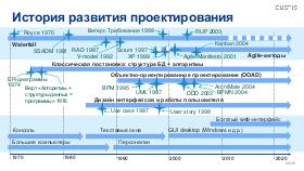 BusArch-ArchDays-2024-Tsepkov.pdf