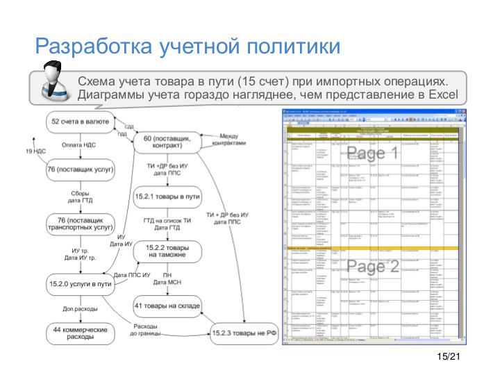 Файл:AccountingDiagram-TsepkovEconConf-2018.pdf
