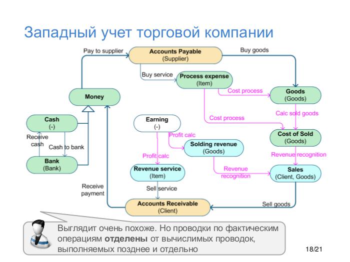 AccountingDiagram-TsepkovEconConf-2018.pdf