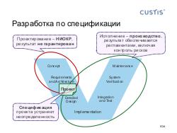 Business analysis on project lifecycle phases - Tsepkov SECR-2017.pdf