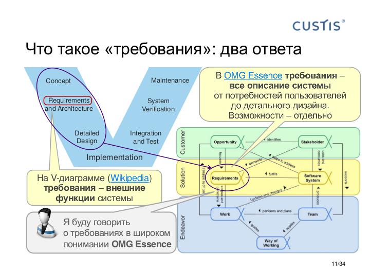 Файл:Business analysis on project lifecycle phases - Tsepkov SECR-2017.pdf