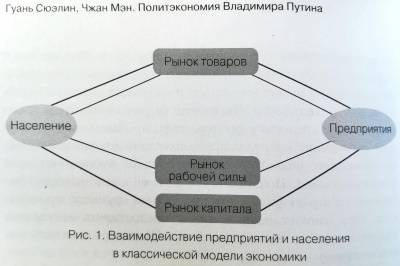 Politekonomiya-vvp-pic1.jpg