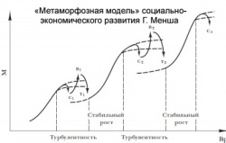 Модель Менша.jpg