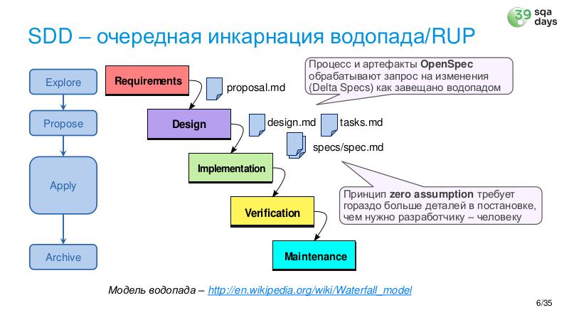 Файл:AIagents-SQA-2026b-Tsepkov.pdf