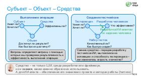 AIagents-SQA-2026b-Tsepkov.pdf