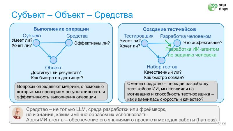 Файл:AIagents-SQA-2026b-Tsepkov.pdf