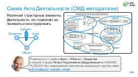 AIagents-SQA-2026b-Tsepkov.pdf
