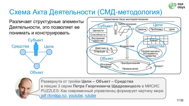 Файл:AIagents-SQA-2026b-Tsepkov.pdf