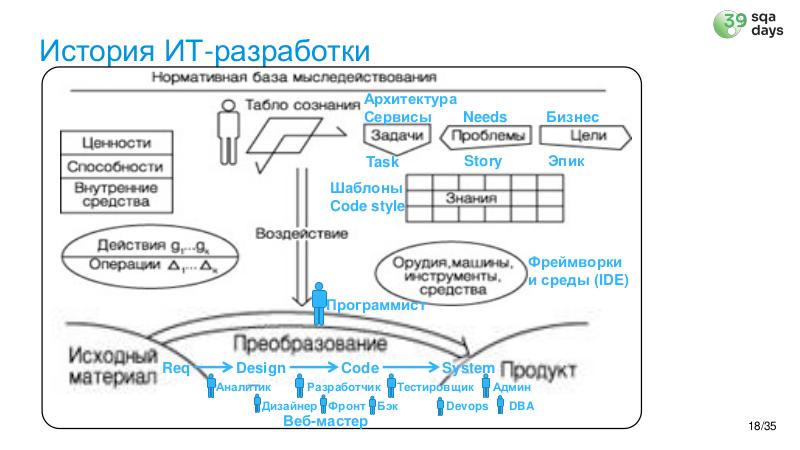 Файл:AIagents-SQA-2026b-Tsepkov.pdf