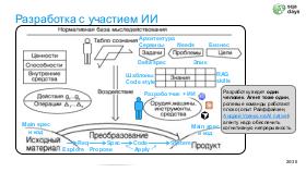 AIagents-SQA-2026b-Tsepkov.pdf