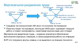 AIagents-SQA-2026b-Tsepkov.pdf