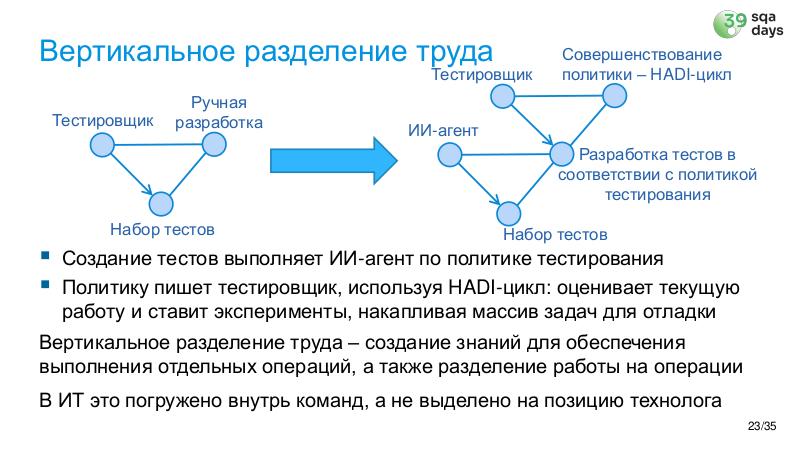 Файл:AIagents-SQA-2026b-Tsepkov.pdf