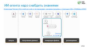 AIagents-SQA-2026b-Tsepkov.pdf