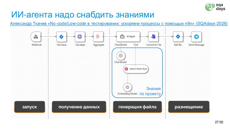 Файл:AIagents-SQA-2026b-Tsepkov.pdf