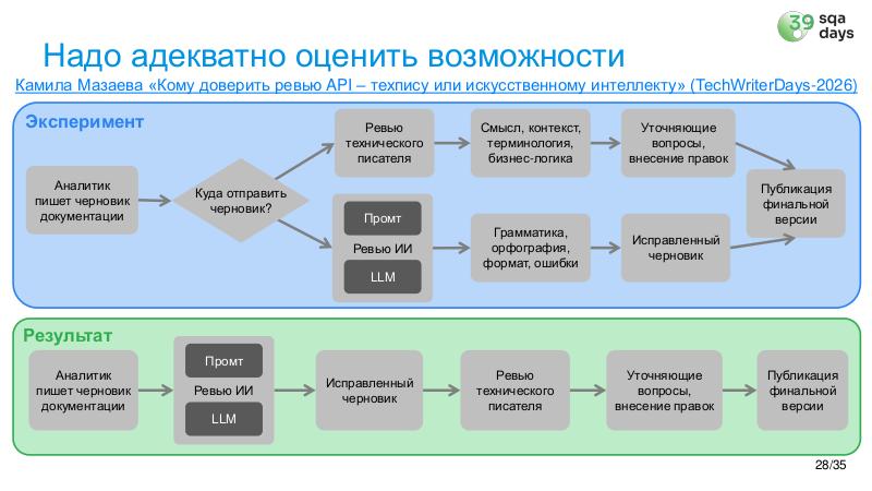 Файл:AIagents-SQA-2026b-Tsepkov.pdf