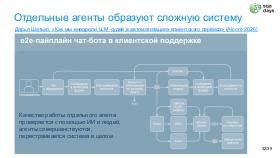 AIagents-SQA-2026b-Tsepkov.pdf