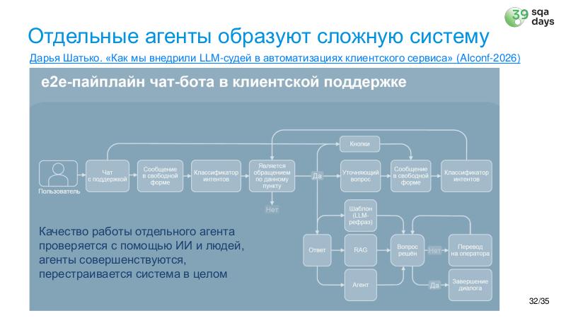 Файл:AIagents-SQA-2026b-Tsepkov.pdf