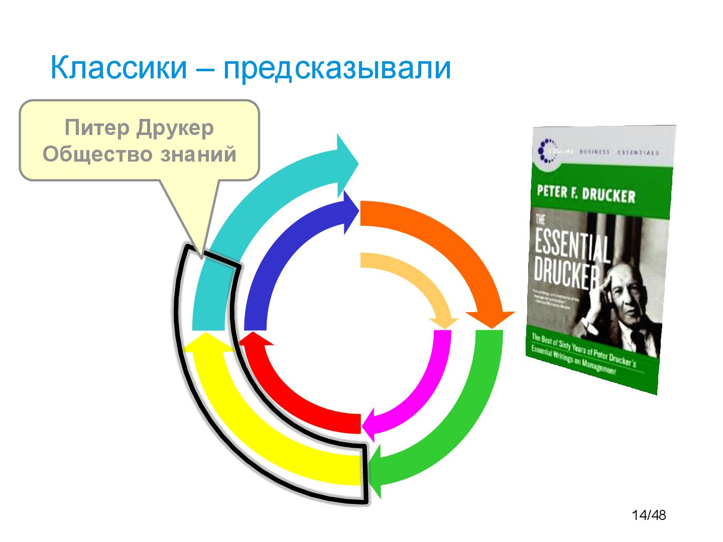 Файл:SpiralDynamics-and-IT-Tsepkov-GoEvolution.pdf