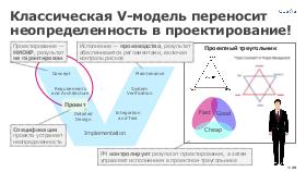 PMBOKnot4IT-TeamLead-2022a-Tsepkov-CUSTIS.pdf