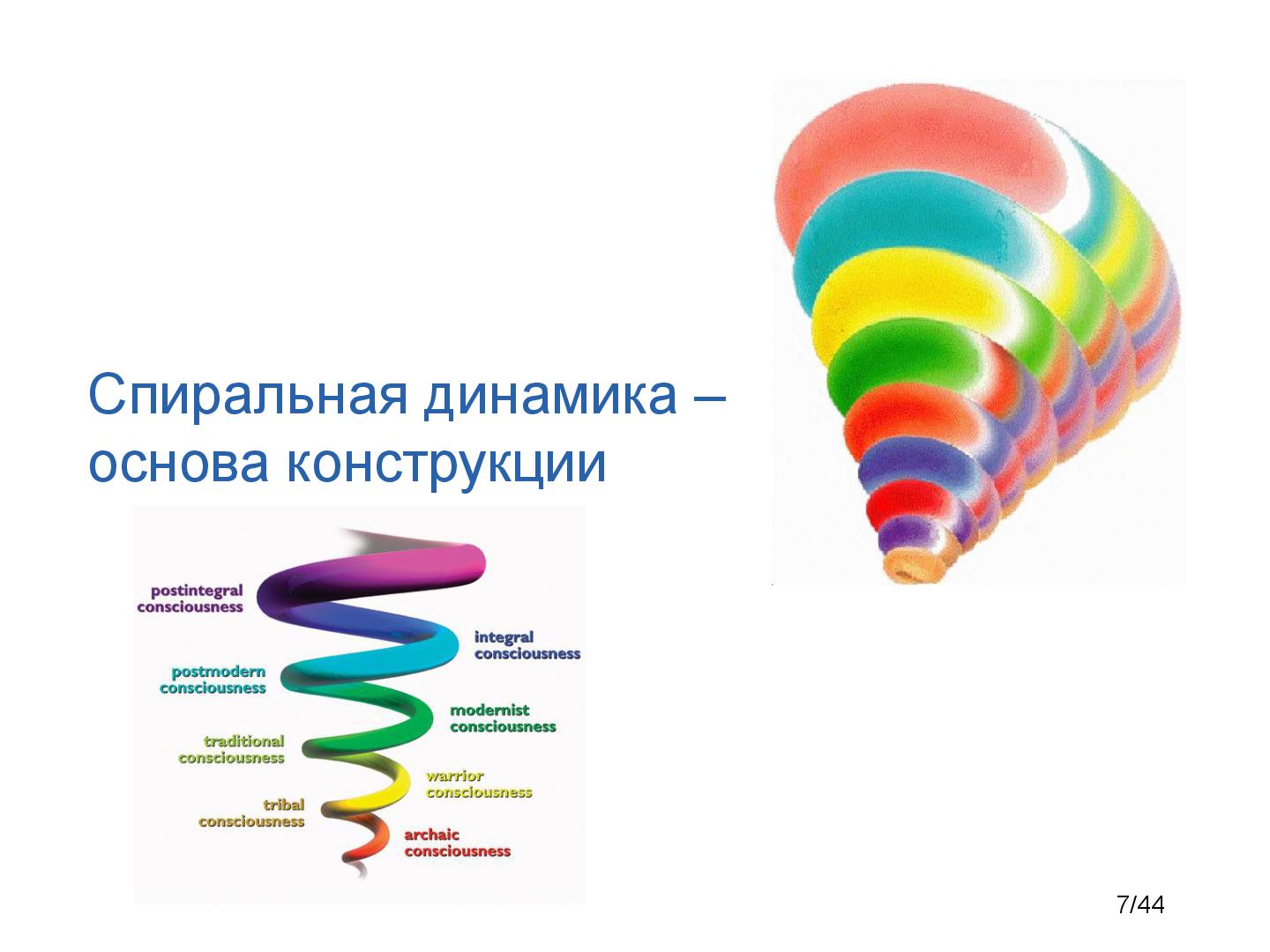 Файл:SpiralDynamics-InUse-Tsepkov-TestClub-2014-07.pdf