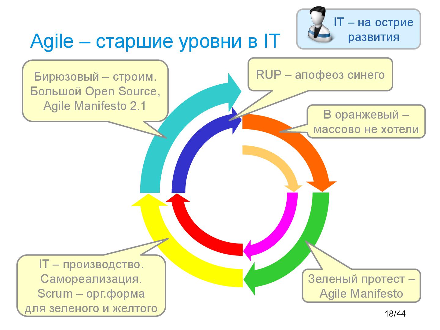 Файл:SpiralDynamics-InUse-Tsepkov-TestClub-2014-07.pdf