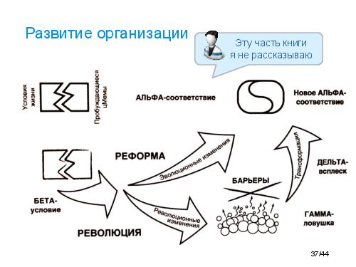 SpiralDynamics-InUse-Tsepkov-TestClub-2014-07.pdf