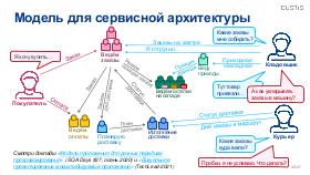 SysThink-SQA-2024-Tsepkov.pdf