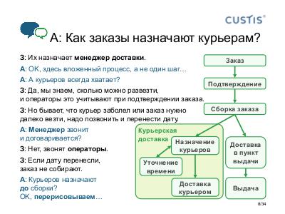 Process and Case together-Tsepkov-SECR-2016.pdf