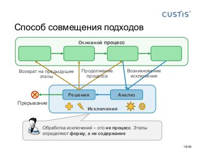 Process and Case together-Tsepkov-SECR-2016.pdf