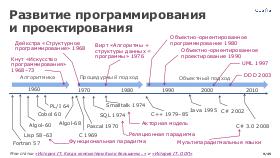 ReqVsModel-AnalystDays-2023a-Tsepkov-CUSTIS.pdf