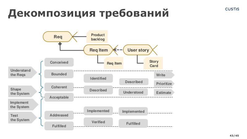 Файл:ReqVsModel-AnalystDays-2023a-Tsepkov-CUSTIS.pdf