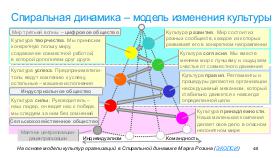MngChoiceMap-PIRS-2019-Tsepkov.pdf