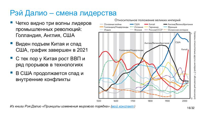 Файл:ChinaLeader-BiorgConf-2026.pdf